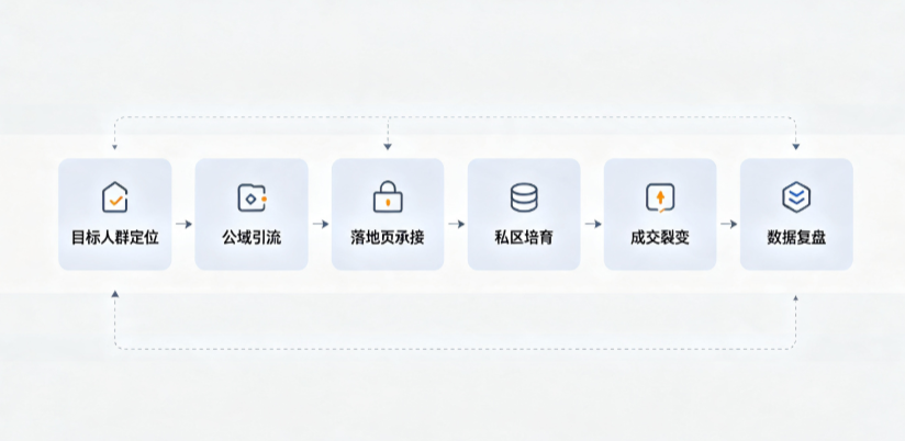 道孚县AI 搜索获客深度解析：把握生成式搜索红利，抢占 AI 智能体流量入口
