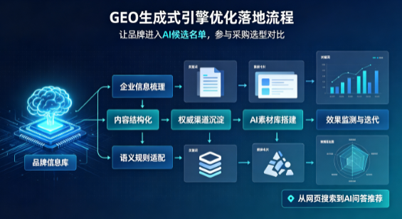 道孚县B端采购决策：GEO优化藏着哪些全新机会？