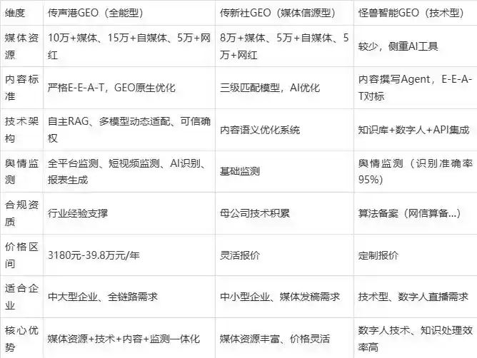 2026年道孚县企业豆包GEO内容落地实操指南，从选题到成文完整流程