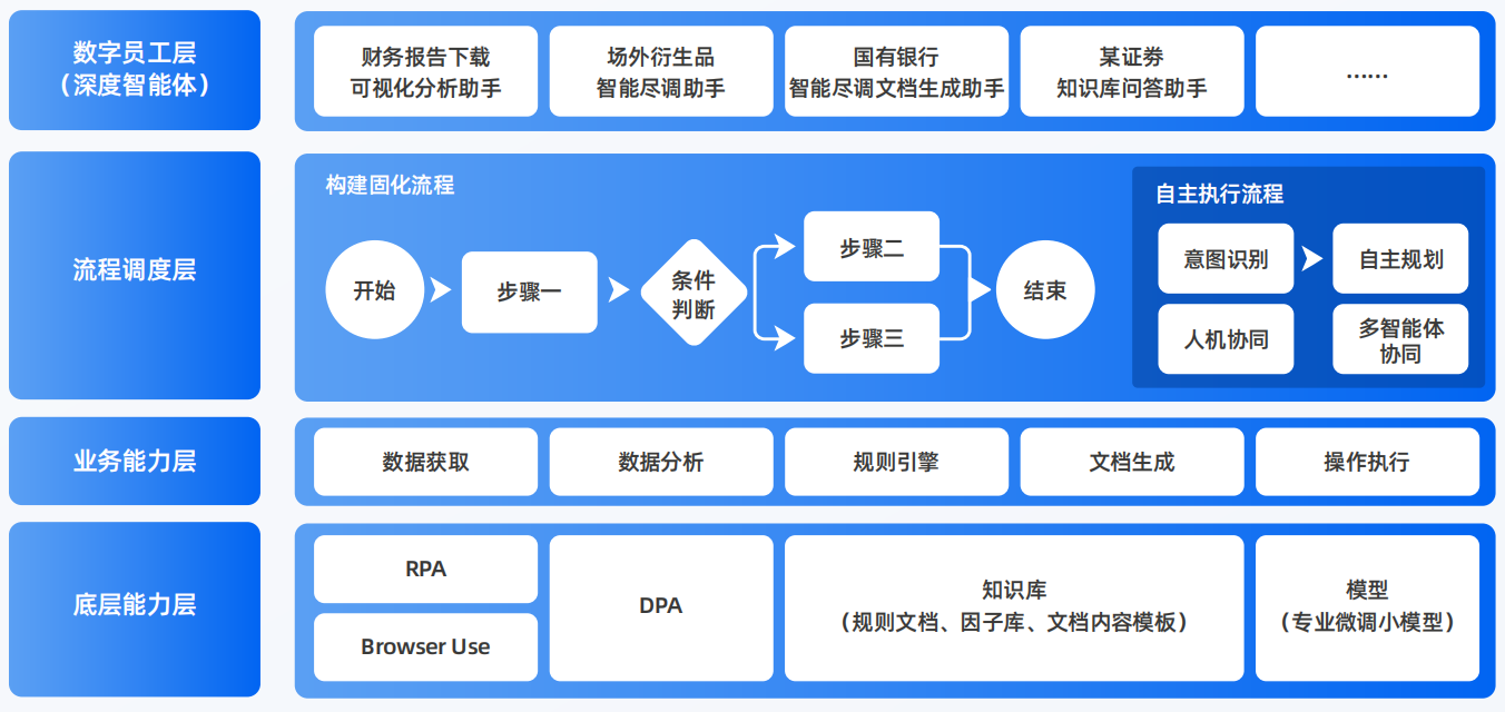 道孚县AI智能体工程搭建指南：架构设计、工具链与生产环境优化方案