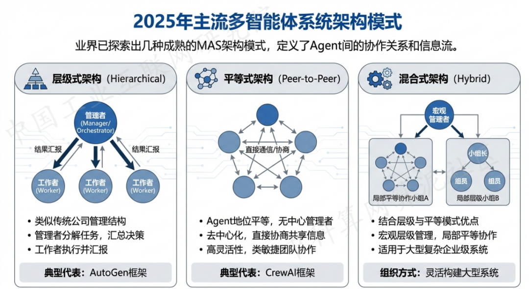 道孚县 AI 智能体商业应用探析：智能自主程序助力企业数字化升级