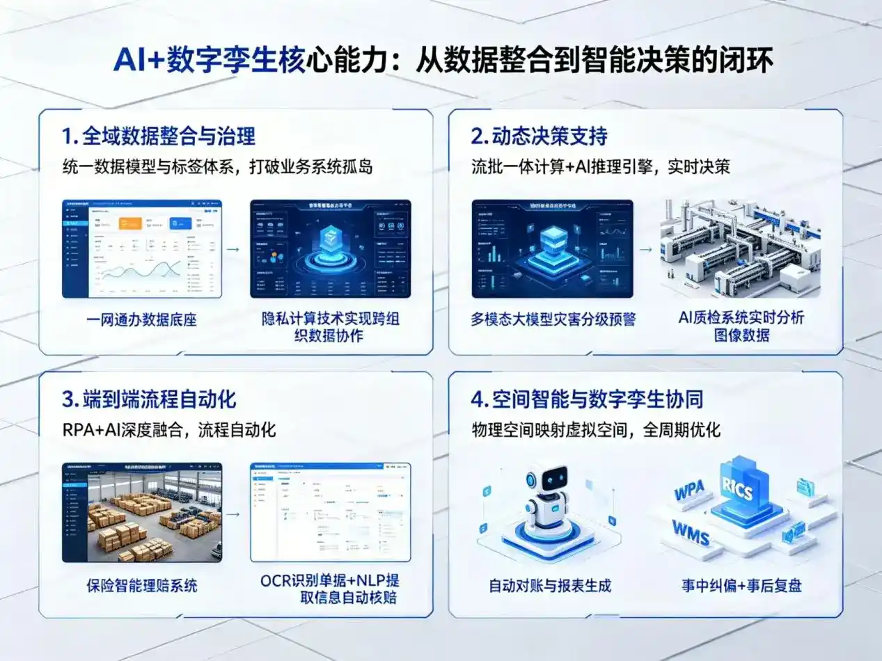 AI大模型落地优化服务｜解决道孚县企业大模型响应慢、输出不准、成本偏高问题