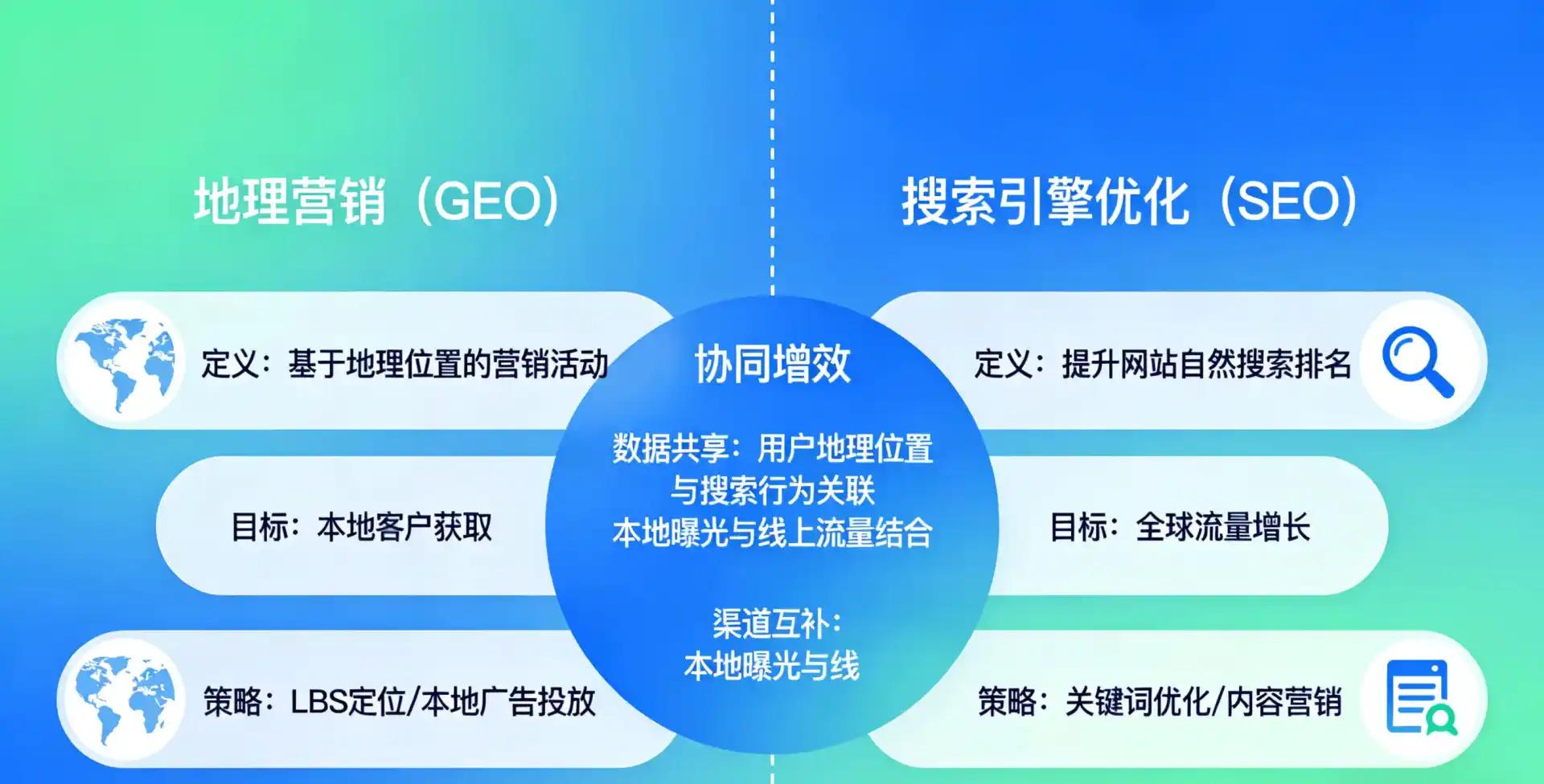 立足道孚县，从用户需求与流量逻辑，解读GEO优化的落地价值与应用前景