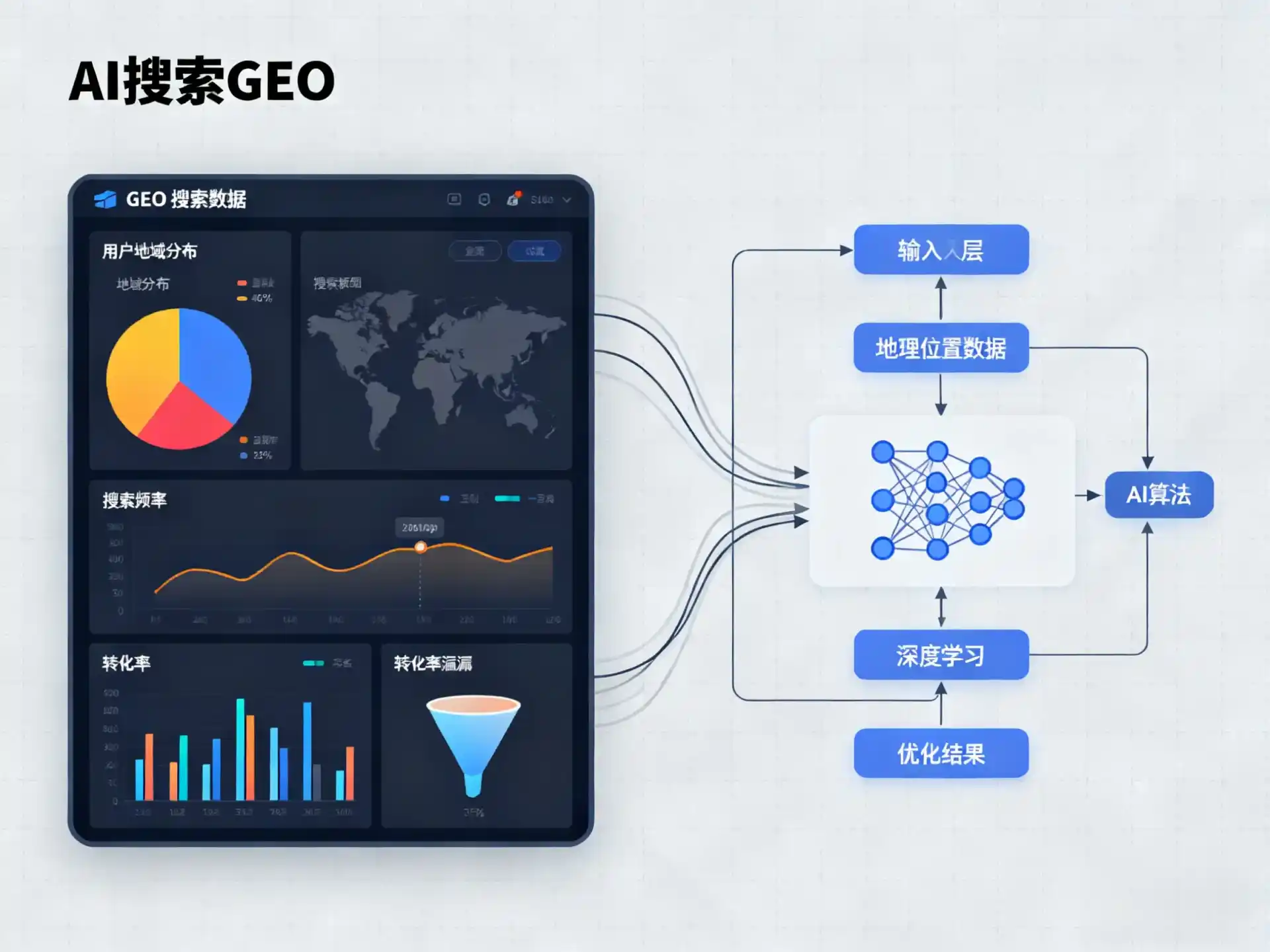 道孚县GEO优化服务商该如何筛选？生成式引擎优化行业实践观察